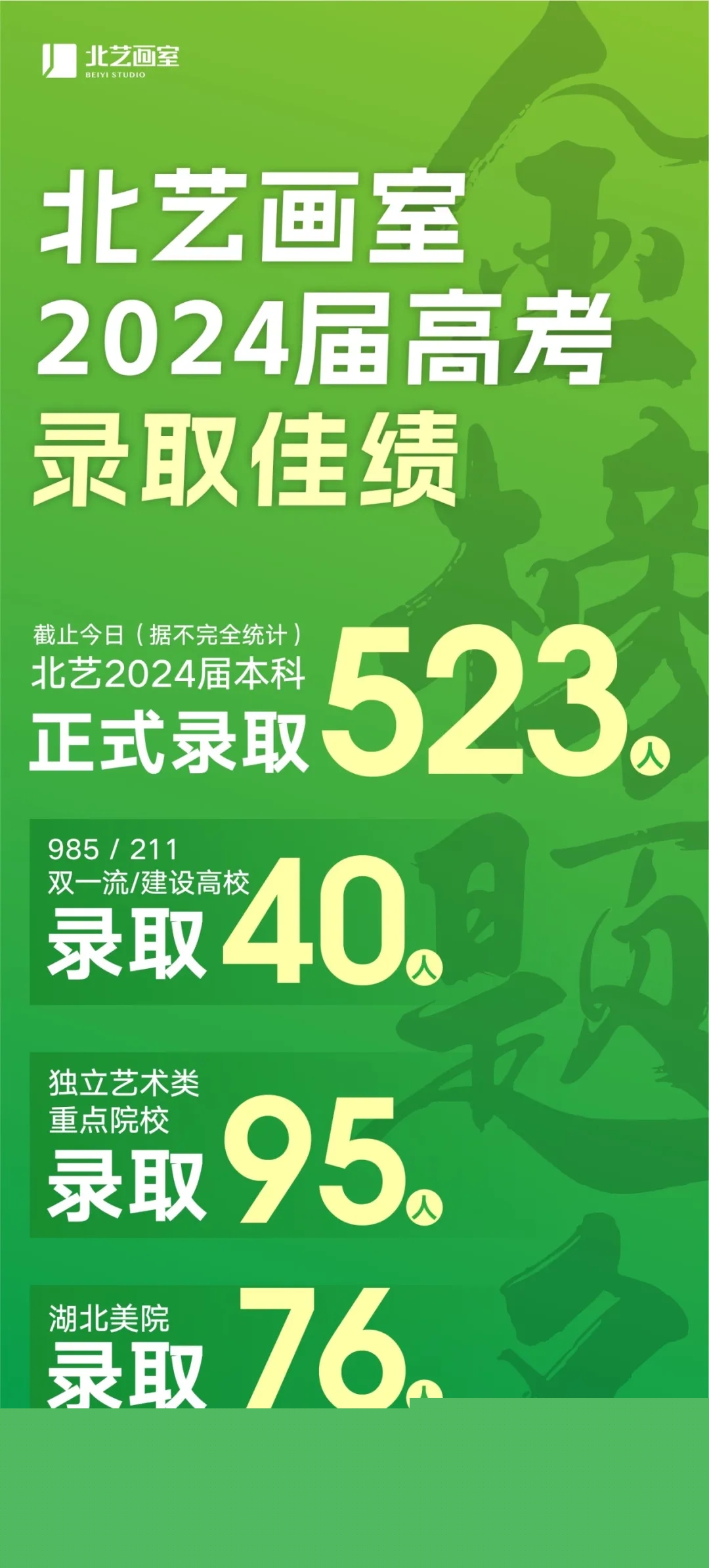 北艺画室2024届高考录取光荣榜