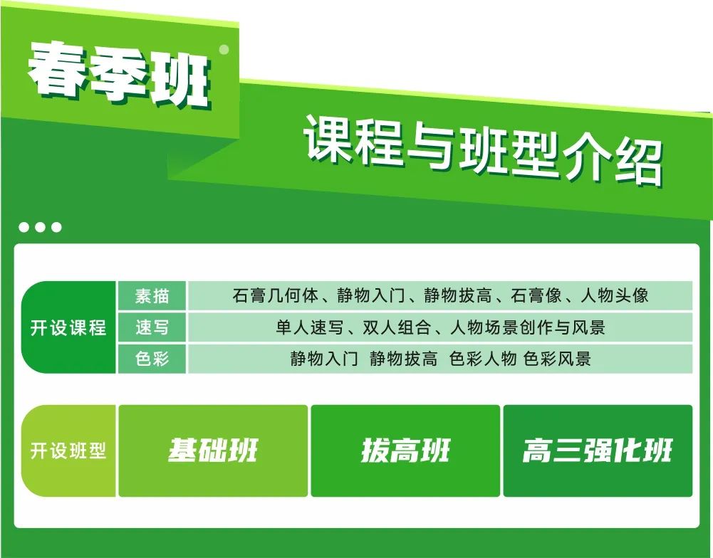 班型设置