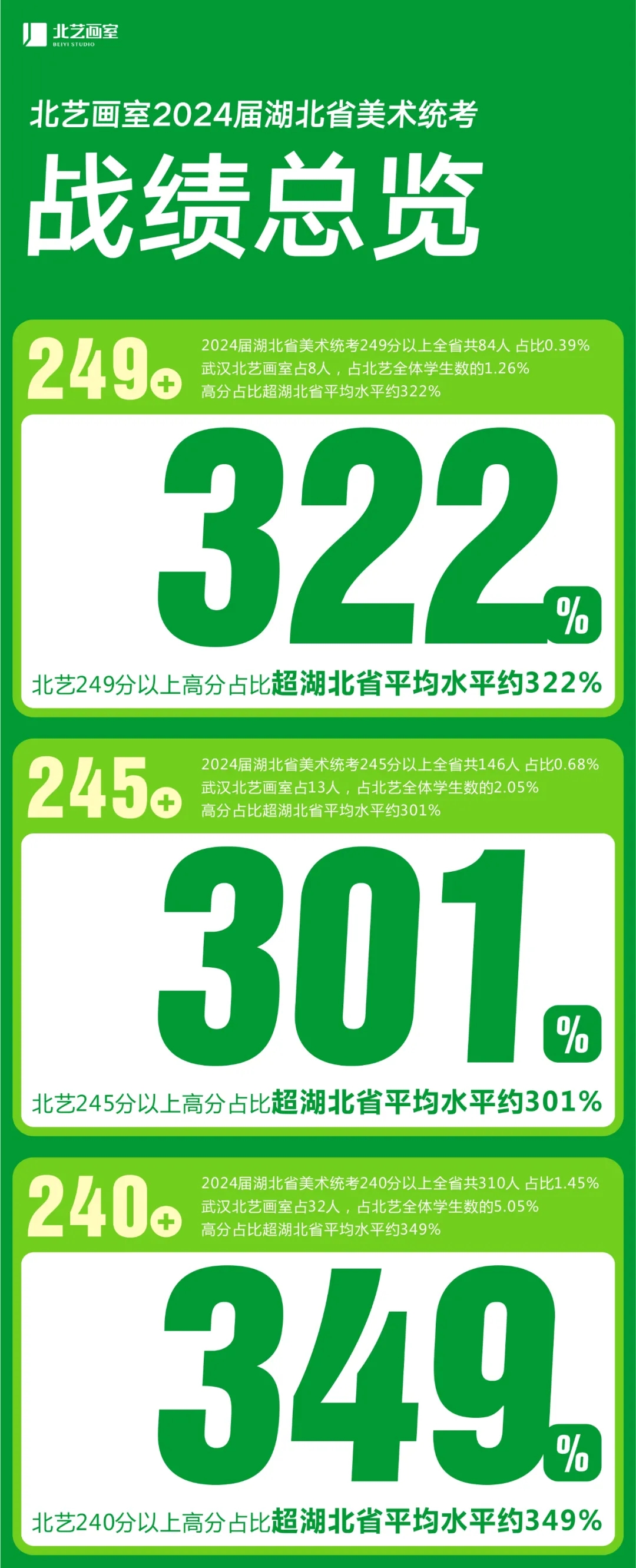 北艺画室成绩